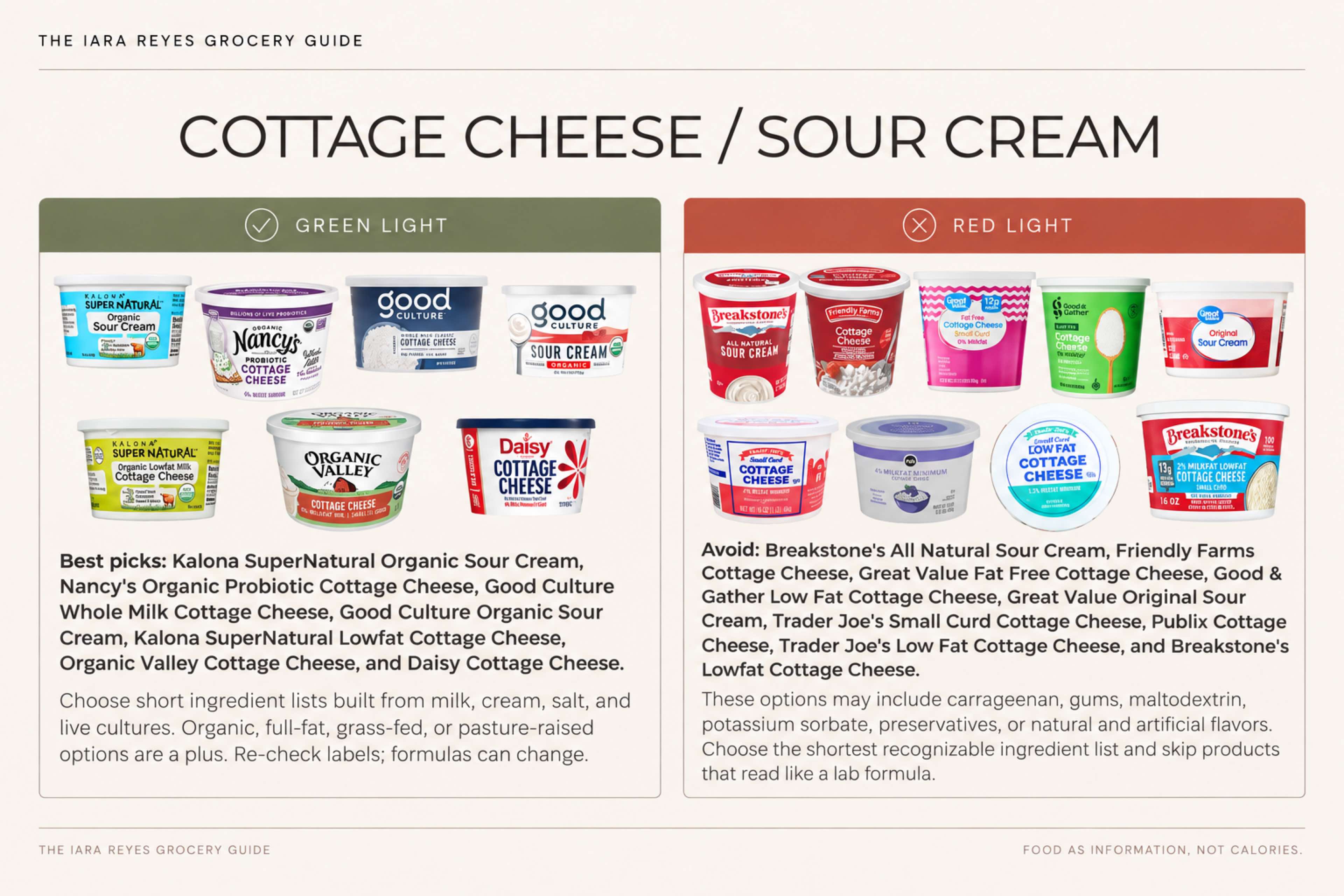 Sample page from The Iara Reyes Grocery Guide showing Cottage Cheese and Sour Cream Green Light and Red Light examples